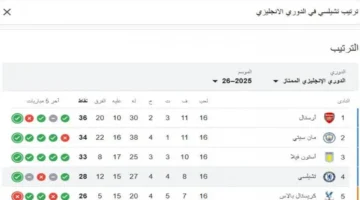 توقيت مباراة تشيلسي وكارديف سيتي والقنوات الناقلة المباشرة للمشاهدة 1